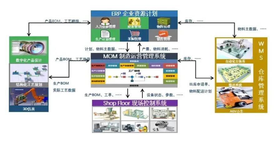 達(dá)索DELMIAWORKS有哪些功能？